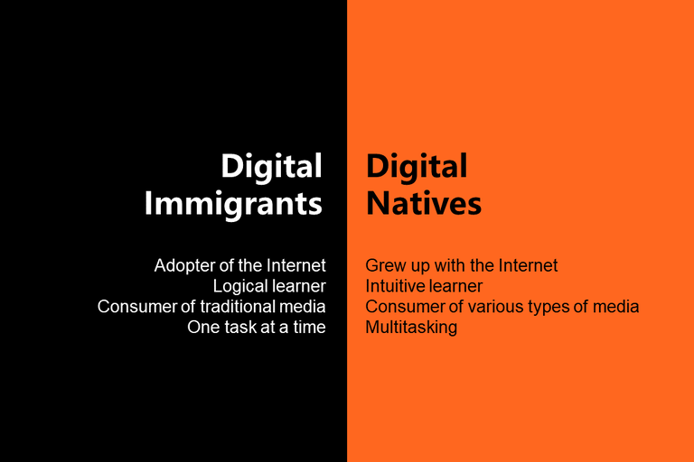 Digital immigrants and digital natives graphic