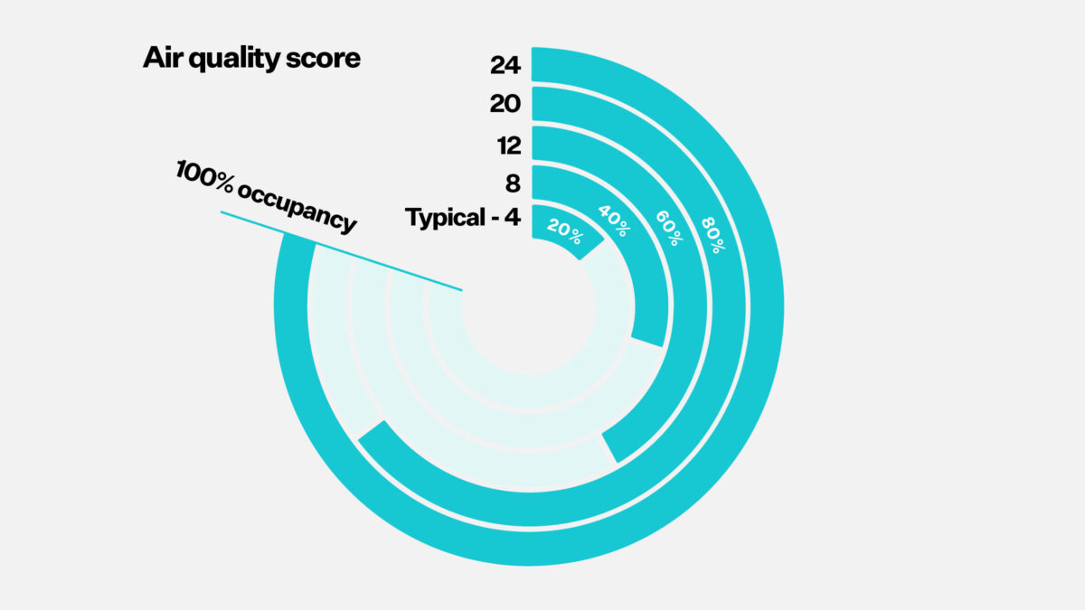 air quality graphic