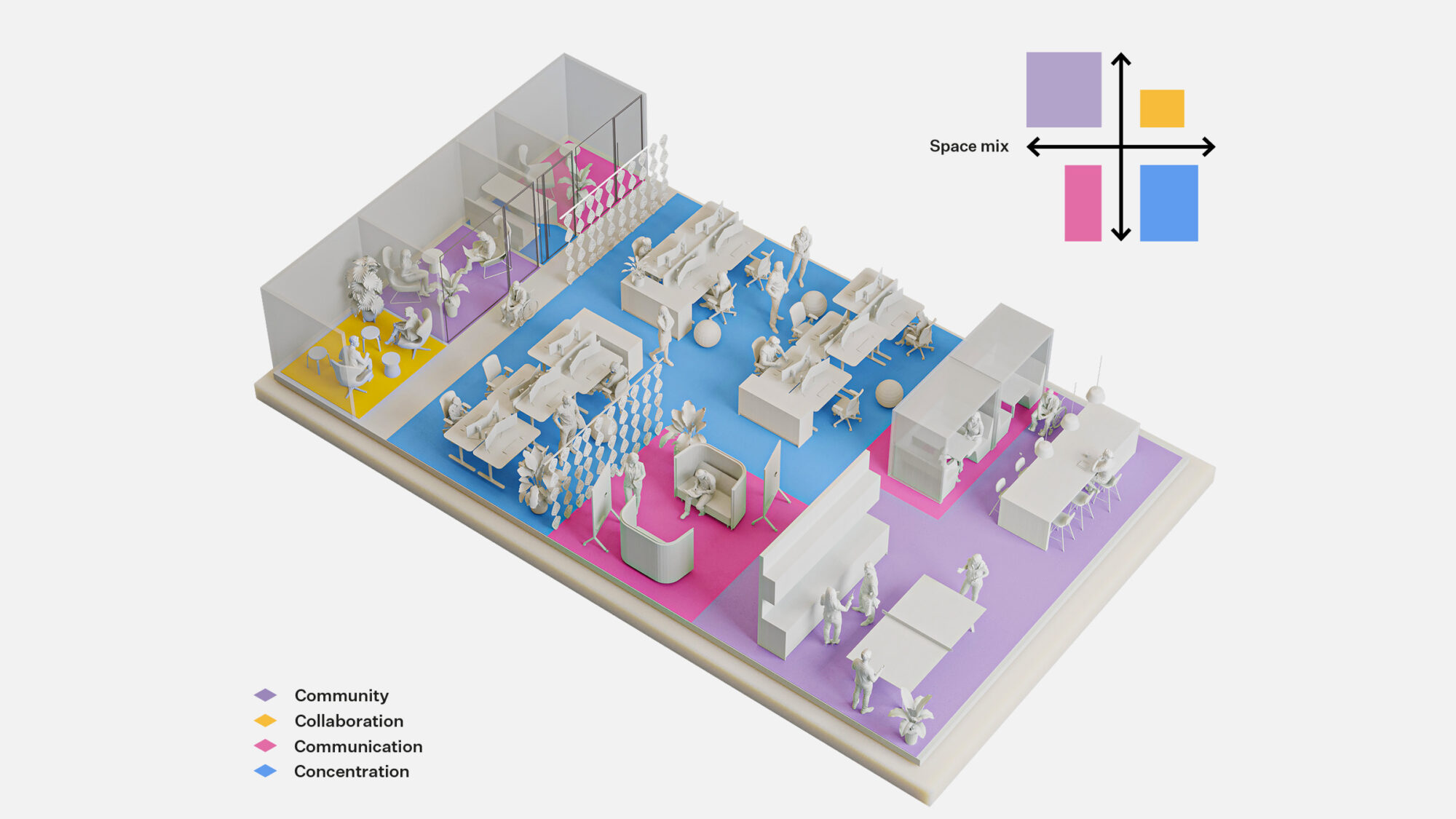 axonometric space plan for neurodivergent staff