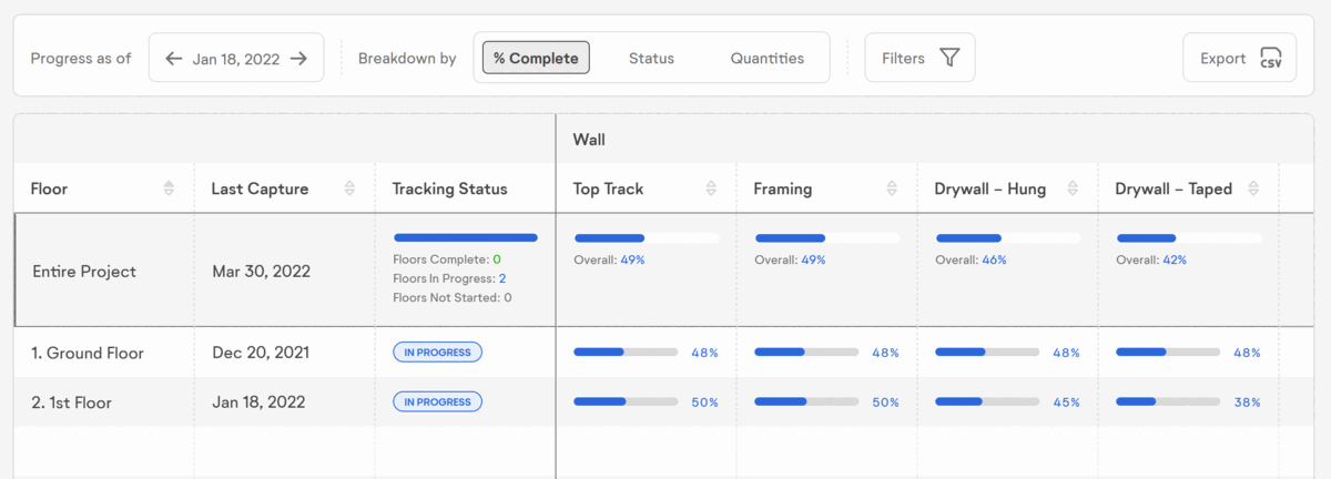 Switching between aspect progress completion filters