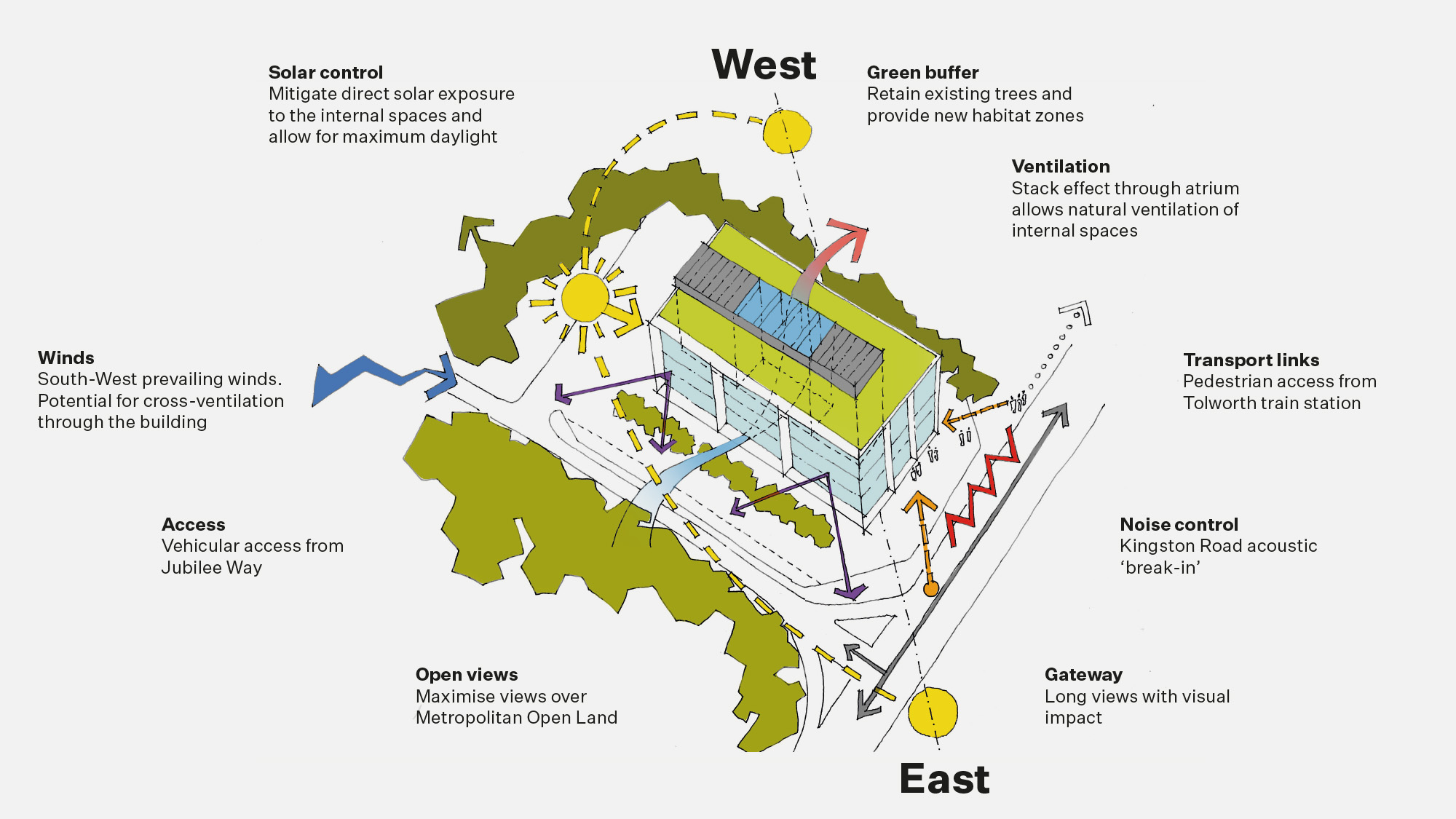 Architectural strategy diagram showing enviromental context of new office building