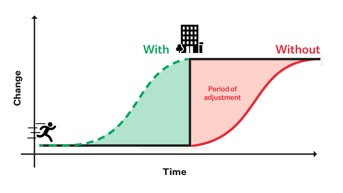 visual of change management strategies