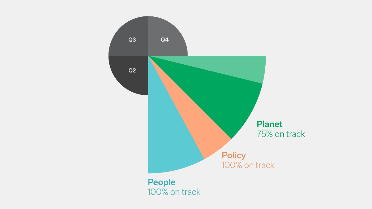 mmoser-north-america-2024-quarterly-impact-updates-q1
