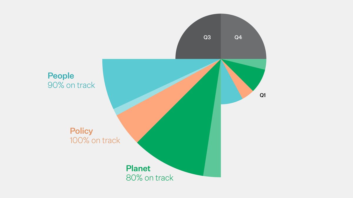 mmoser-north-america-2024-quarterly-impact-updates-q2