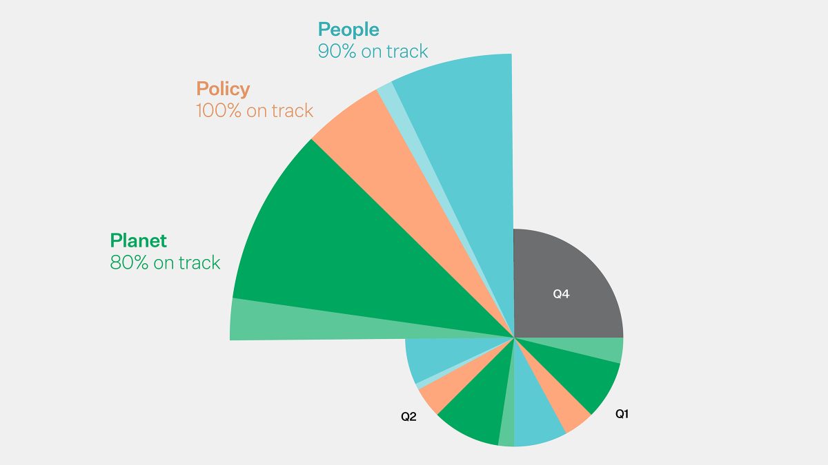 mmoser-north-america-2024-quarterly-impact-updates-q3