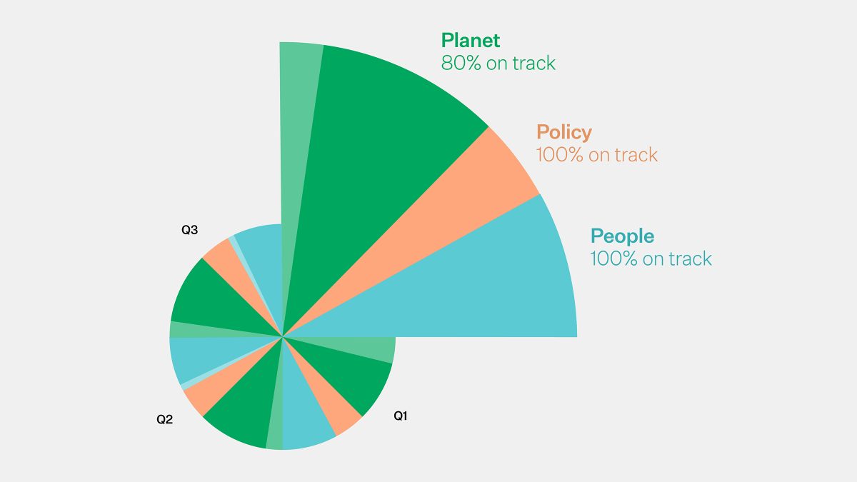 mmoser-north-america-2024-quarterly-impact-updates-q4
