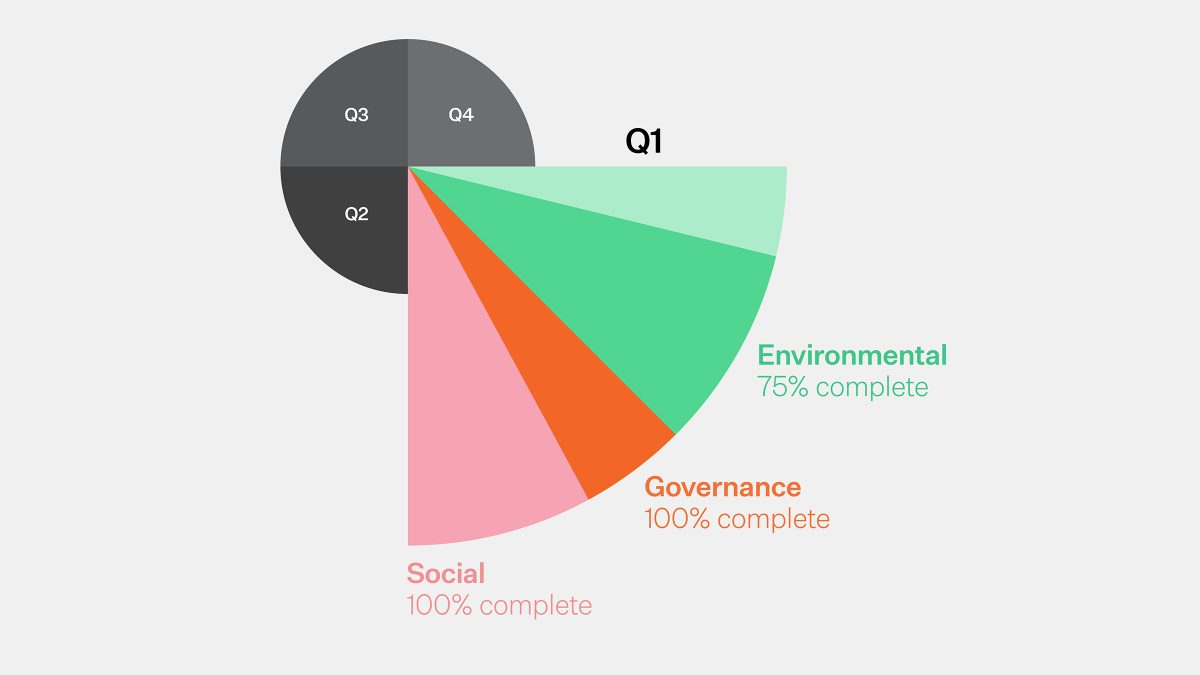 north-america-esg-quarterly-report-article-image-2