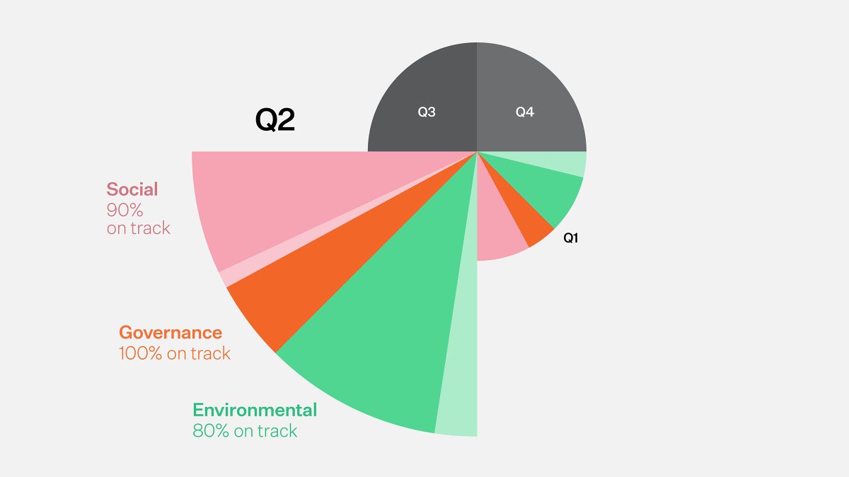 north-america-esg-quarterly-report-article-image-q2