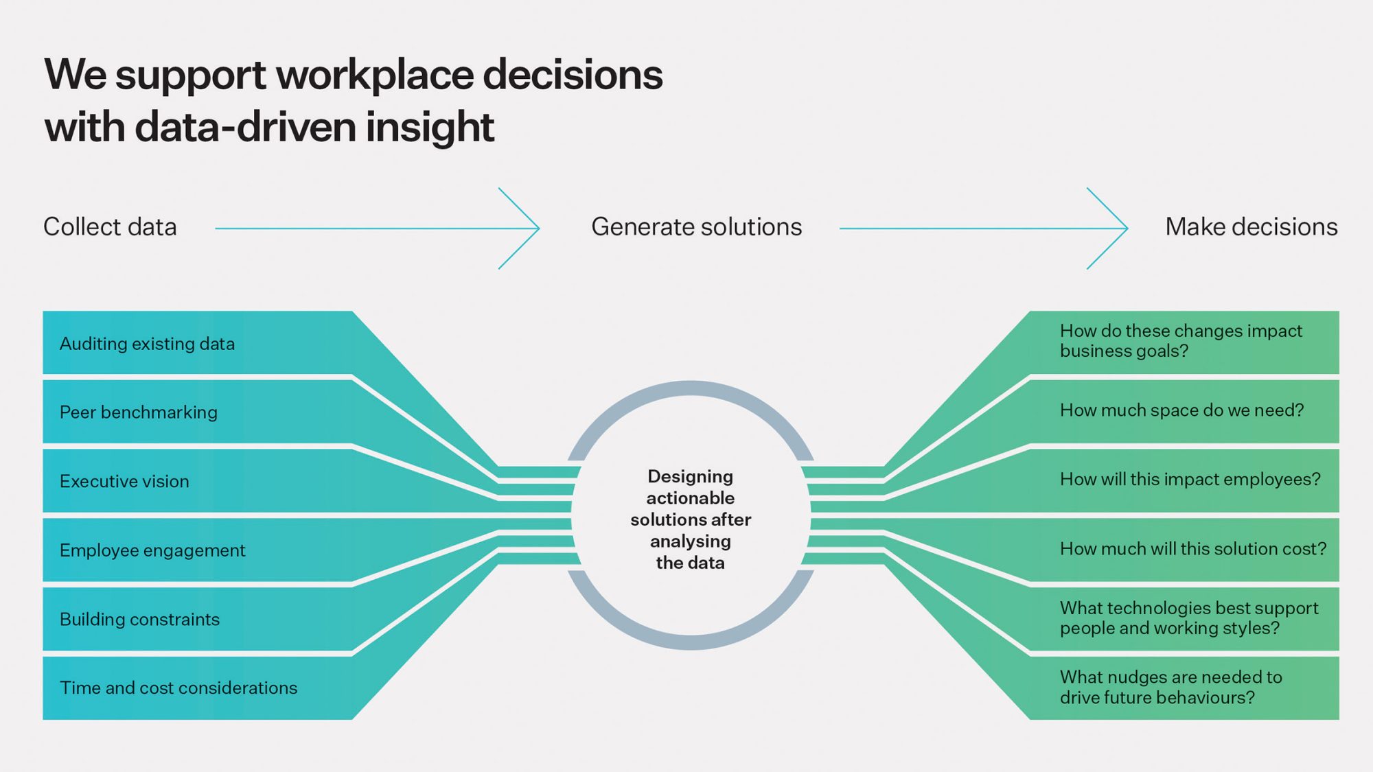 what-is-workplace-strategy-graphic-illustration