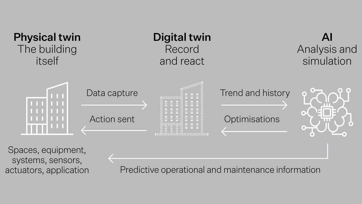 digital-twin-illustration