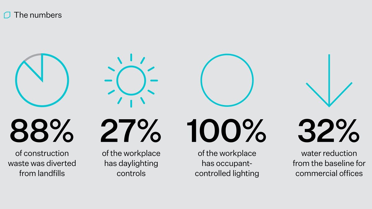 mmoser-confidential-client-new-york-workplace-interior-sustainability-graphic