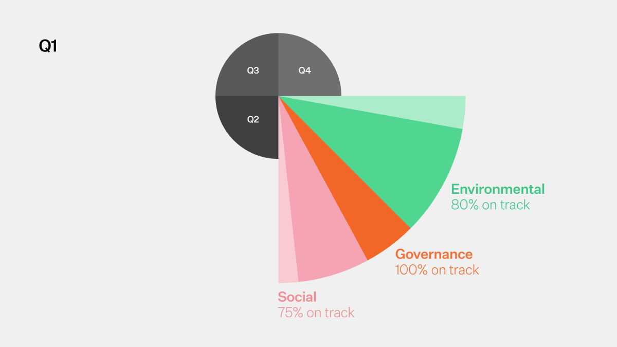 ESG-2025-Q1-Report-Progress-Graphic