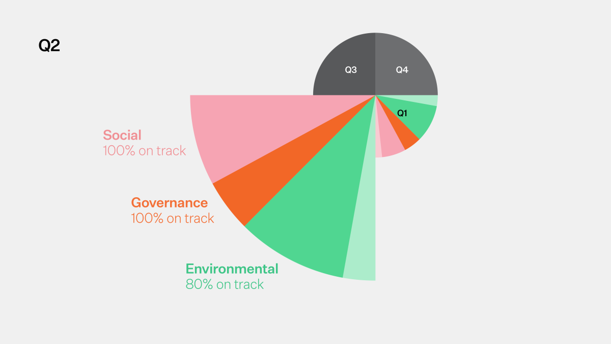 ESG-2025-Q2-Report-Progress-Graphic