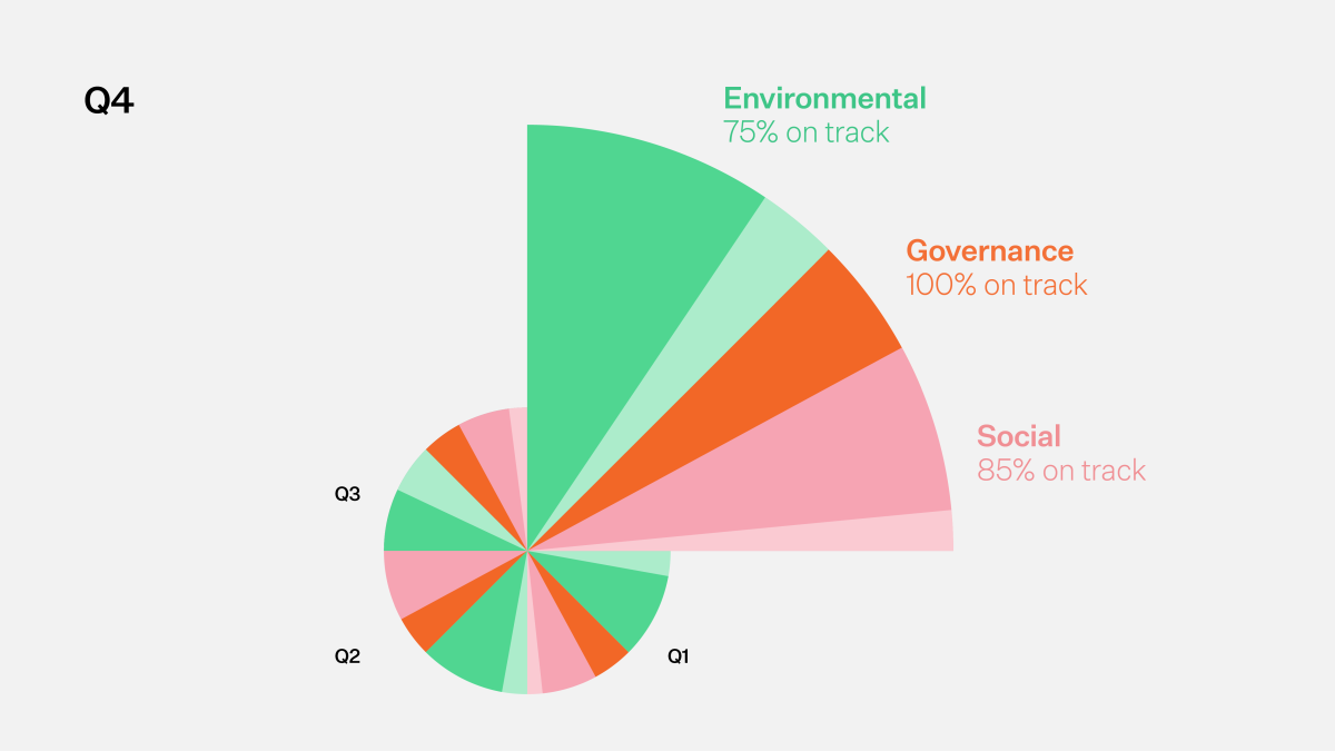 ESG-2025-Q4-Report-Progress-Graphic