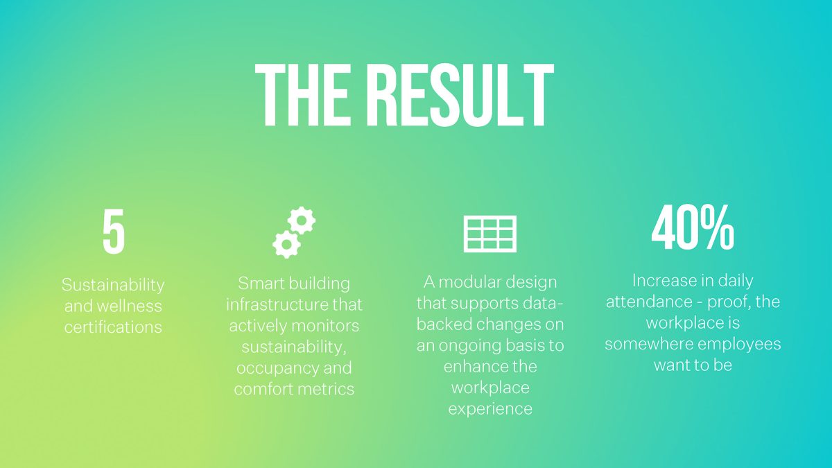 Workplace strategy to drive performance in Australia