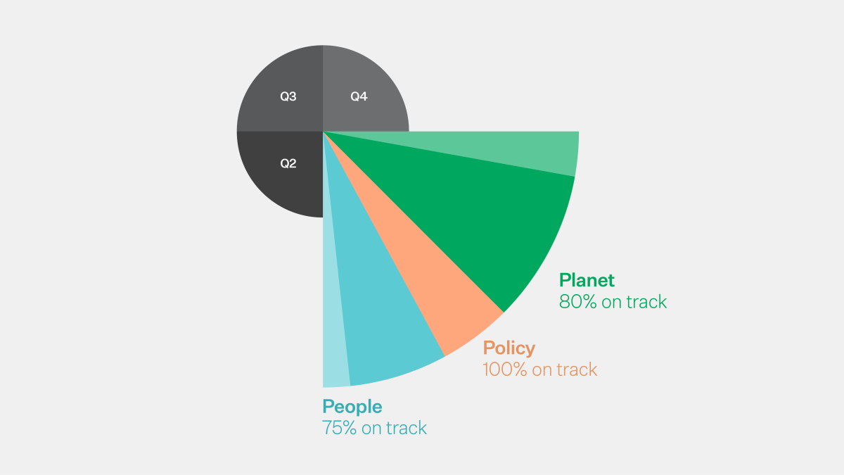 mmoser-north-america-2025-quarterly-impact-updates-q1
