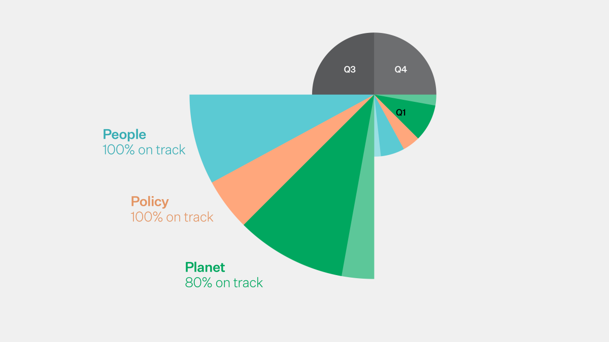 mmoser-north-america-2025-quarterly-impact-updates-q2