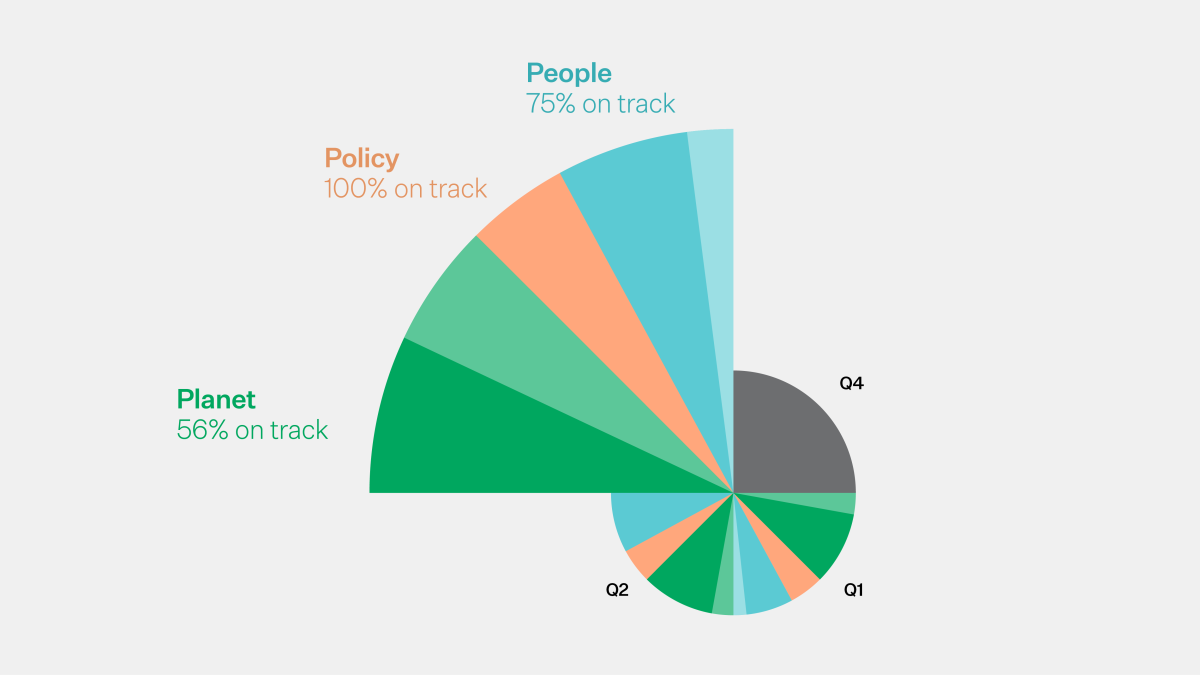 mmoser-north-america-2025-quarterly-impact-updates-q3