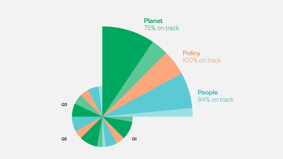 mmoser-north-america-2025-quarterly-impact-updates-q4
