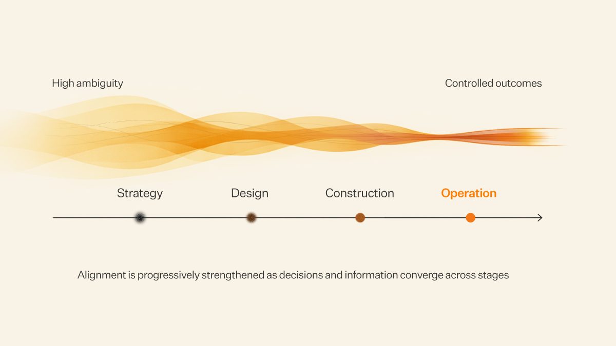 digital alignment in project delivery