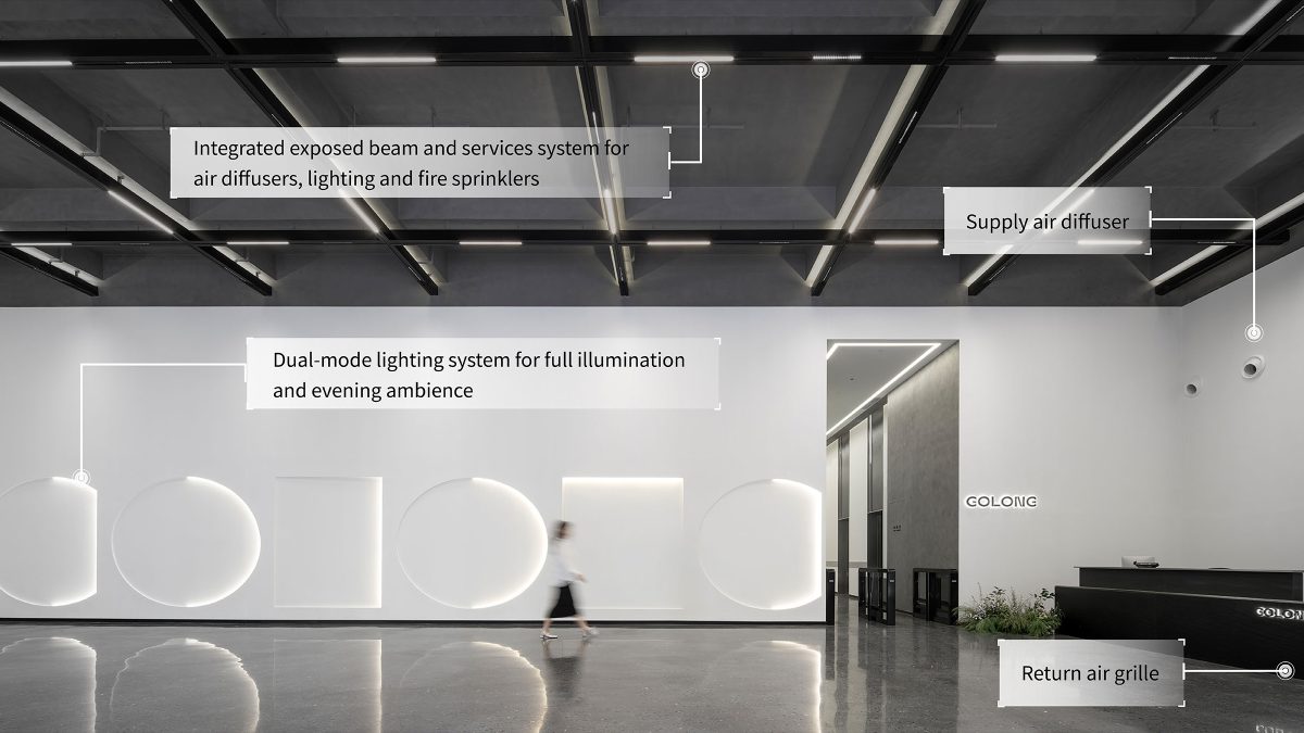 integration in design delivery